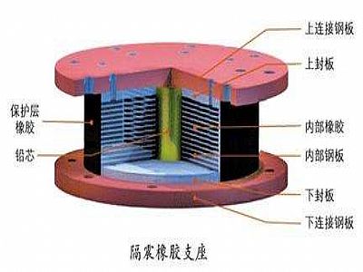 连云港通过构建力学模型来研究摩擦摆隔震支座隔震性能