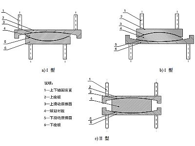 连云港建筑摩擦摆隔震支座分类、标记、规格