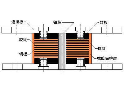 连云港抗震支座施工-普通板式橡胶支座厂家
